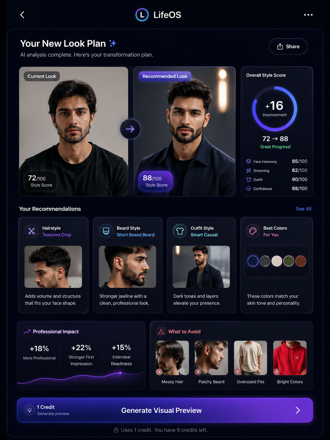 Your Omnia new-look plan with current versus recommended look and style score